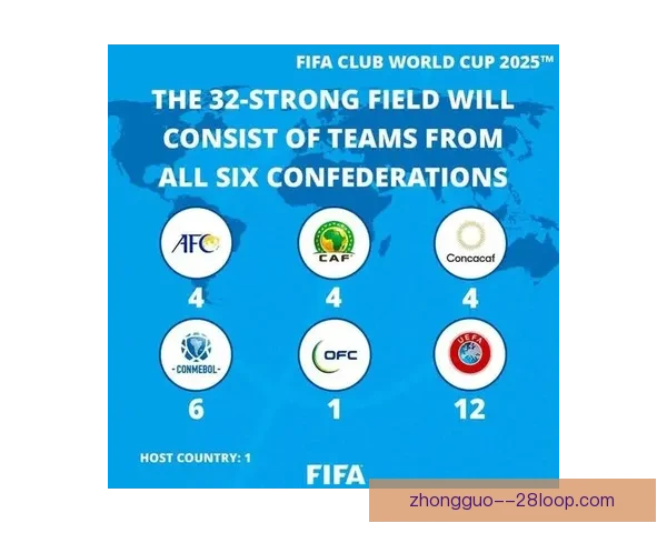 FIFA国际比赛日赛程一览全面解析各洲国家队焦点对决看点 FIFA国际比赛日赛程一览全面解析各洲国家队焦点对决看点