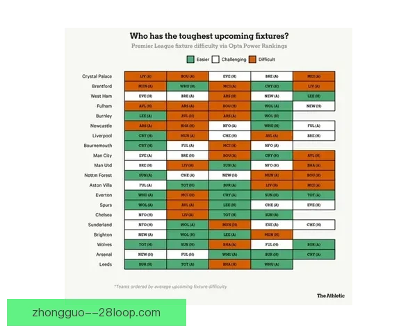 从英超收官阶段进球频率看球队冲刺表现与走势分析关键因素变化研究